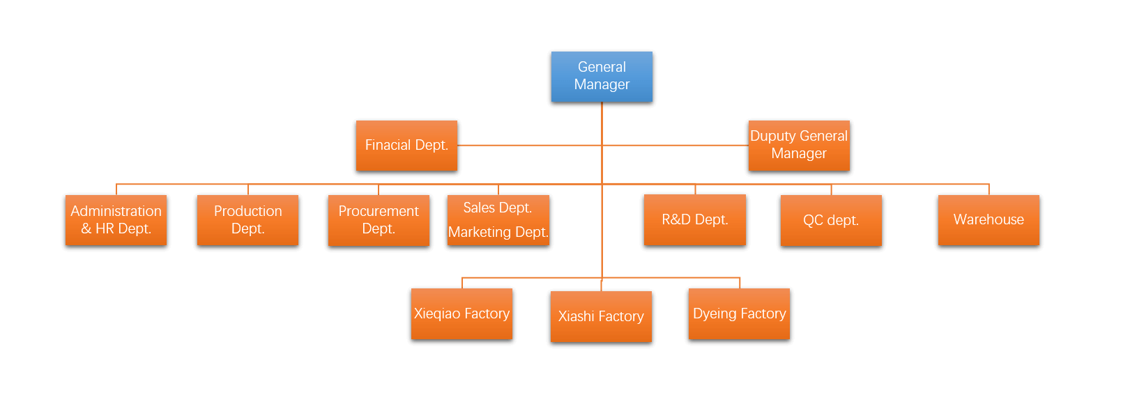 hongyi warp organization