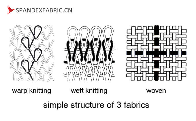 warp knit weft knit woven structure